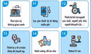 Hà Nội triển khai 15 tiện ích miễn phí cho tổ chức, cá nhân thực hiện thủ tục hành chính