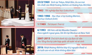 Hoàng Thái tử Naruhito lên ngôi Hoàng đế Nhật Bản với niên hiệu Reiwa