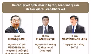 Khởi tố ông Chu Ngọc Anh, Nguyễn Thanh Long và Phạm Công Tạc