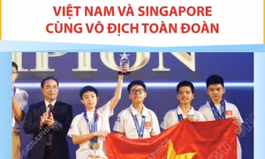 Kỳ thi Toán học quốc tế lần thứ 25: Đoàn Việt Nam giành 18 huy chương