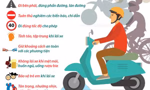 'Quy tắc vàng' bảo đảm an toàn giao thông