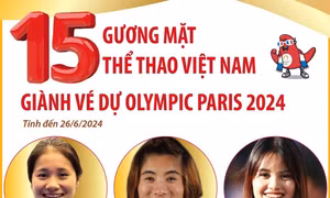 15 gương mặt thể thao Việt Nam giành vé dự Olympic Paris 2024 (tính đến 26/6/2024)