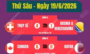 Kết quả thi đấu World Cup 2026 ngày 19/6
