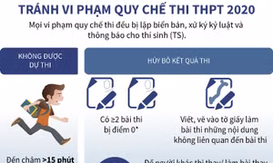 Tránh vi phạm quy chế thi tốt nghiệp THPT