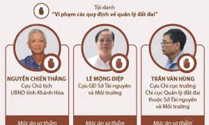 Khánh Hòa: Tuyên án tù 7 cựu quan chức vi phạm các quy định về quản lý đất đai