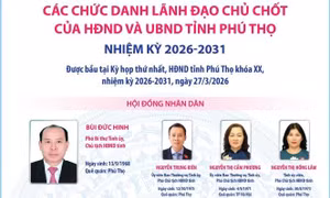 Các chức danh lãnh đạo chủ chốt của HĐND và UBND tỉnh Phú Thọ nhiệm kỳ 2026-2031
