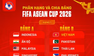 FIFA ASEAN Cup 2026: Sẵn sàng cho ngày hội