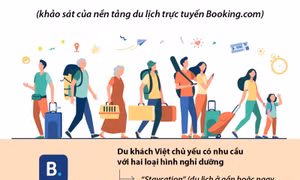 10 điểm đến được du khách Việt tìm kiếm nhiều nhất dịp 2/9/2023