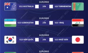 U23 Việt Nam đối đầu U23 Saudi Arabia tại tứ kết U23 châu Á