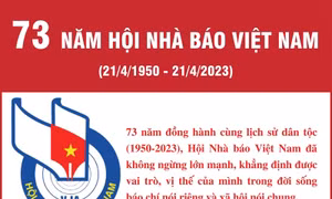 Hội Nhà báo Việt Nam: Phát huy năng lực sáng tạo, góp phần xây dựng, bảo vệ Tổ quốc