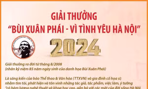 Giải thưởng 'Bùi Xuân Phái - Vì tình yêu Hà Nội' lần thứ 17 năm 2024