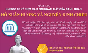 UNESCO tôn vinh danh nhân Hồ Xuân Hương và Nguyễn Đình Chiểu