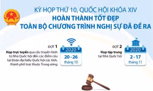 Kỳ họp thứ 10, Quốc hội Khóa XIV: Hoàn thành tốt đẹp toàn bộ chương trình nghị sự