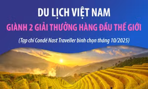 Du lịch Việt Nam giành 2 giải thưởng hàng đầu thế giới