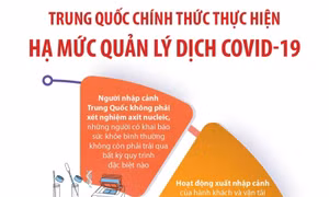 Trung Quốc chính thức thực hiện hạ mức quản lý dịch COVID-19