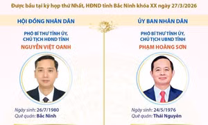 Các chức danh lãnh đạo chủ chốt của HĐND và UBND tỉnh Bắc Ninh nhiệm kỳ 2026-2031