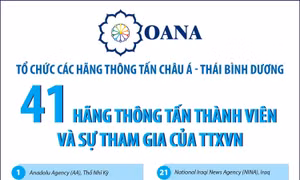 41 hãng thông tấn thành viên OANA và sự tham gia của TTXVN