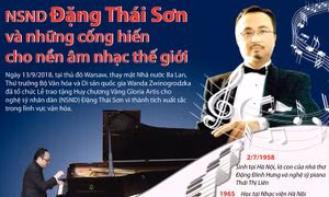 NSND Đặng Thái Sơn và những cống hiến cho nền âm nhạc thế giới