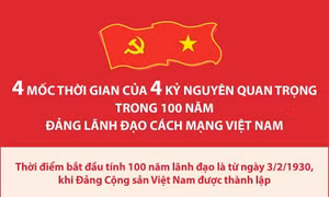 4 mốc thời gian của 4 kỷ nguyên quan trọng trong 100 năm Đảng lãnh đạo cách mạng Việt Nam