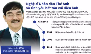 Nhớ Nghệ sĩ Nhân dân Thế Anh