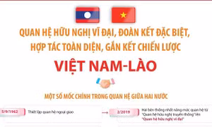 Quan hệ hữu nghị vĩ đại, đoàn kết đặc biệt, hợp tác toàn diện, gắn kết chiến lược Việt Nam - Lào