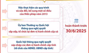 Trước 30/6/2025, Quốc hội xem xét thông qua việc sáp nhập các tỉnh