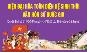 Tầm nhìn đến năm 2045: Hiện đại hóa toàn diện hệ sinh thái văn hóa số