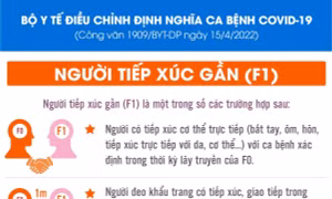 Bộ Y tế điều chỉnh định nghĩa ca bệnh COVID-19: Biện pháp y tế đối với người tiếp xúc gần (F1)
