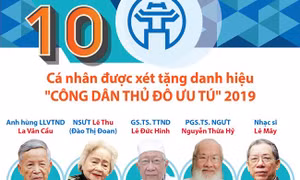 10 cá nhân được xét tặng danh hiệu 'Công dân Thủ đô ưu tú' 2019