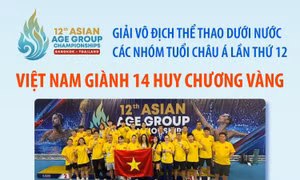 Giải vô địch thể thao dưới nước các nhóm tuổi châu Á lần thứ 12: Việt Nam giành 14 HCV