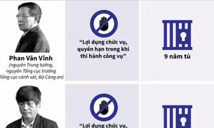 Tuyên án đối với 92 bị cáo trong vụ án đánh bạc nghìn tỷ