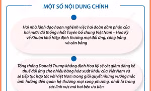 Nội dung chính cuộc điện đàm giữa Tổng Bí thư Tô Lâm và Tổng thống Hoa Kỳ Donald Trump
