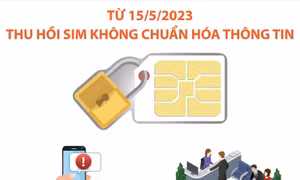 Từ 15/5/2023: Thu hồi sim không chuẩn hóa thông tin