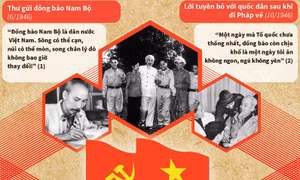 Chủ tịch Hồ Chí Minh: 'Miền Nam yêu quý luôn ở trong trái tim tôi'