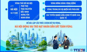 Quy hoạch tổng thể Thủ đô Hà Nội tầm nhìn 100 năm