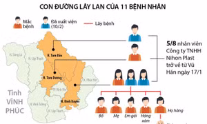Vĩnh Phúc kiên quyết không để dịch COVID-19 lây lan