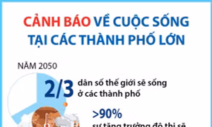 Cảnh báo về cuộc sống tại các thành phố lớn