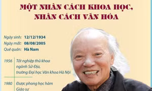 Giáo sư, Nhà giáo ưu tú Trần Quốc Vượng - Một nhân cách khoa học, nhân cách văn hóa