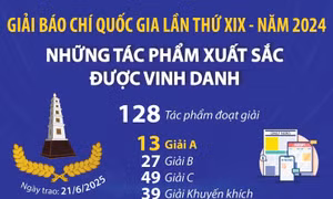 Những tác phẩm xuất sắc được vinh danh tại Giải Báo chí Quốc gia lần thứ XIX - Năm 2024