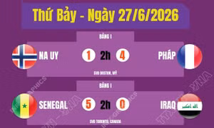 Kết quả thi đấu World Cup 2026 ngày 27/6