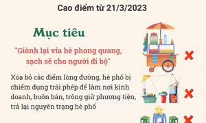Hà Nội ra quân xóa bỏ các điểm lòng đường, hè phố bị chiếm dụng trái phép