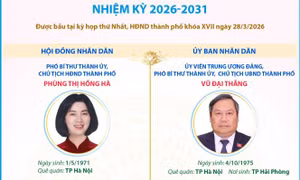 Các chức danh lãnh đạo chủ chốt của HĐND và UBND thành phố Hà Nội nhiệm kỳ 2026-2031