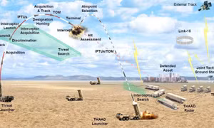Tại sao Israel muốn sở hữu hệ thống phòng thủ tên lửa THAAD?