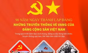 Báo chí Algeria coi Việt Nam là hình mẫu phát triển kinh tế - xã hội