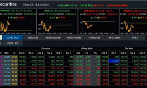 VN-Index duy trì sắc xanh nhờ dòng tiền lan tỏa ở nhóm cổ phiếu vừa và nhỏ