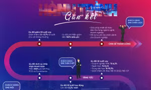VietinBank ra mắt combo tài chính trọn gói theo hành trình phát triển doanh nghiệp SME