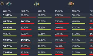 Dữ liệu trở thành ‘mỏ vàng’ trong hệ sinh thái esports