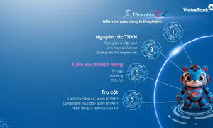 Dấu ấn nâng tầm vị thế VietinBank