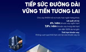 VietinBank cho vay doanh nghiệp trả nợ trước hạn ngân hàng khác, lãi suất từ 6,0 %/năm
