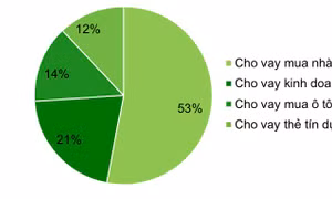 Ngân hàng VIB kỳ vọng mảng cho vay mua nhà tăng tốc